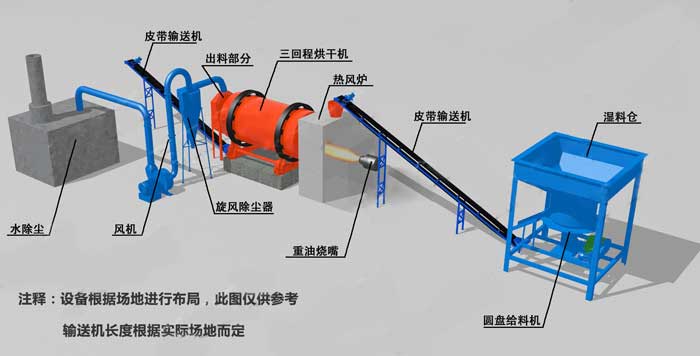 沙子烘干机.jpg